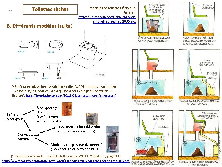 22 Toilettes sèches 8. Différents modèles (suite) Modèles de toilettes sèches → Source :