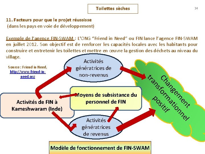 Toilettes sèches 34 11. Facteurs pour que le projet réussisse (dans les pays en