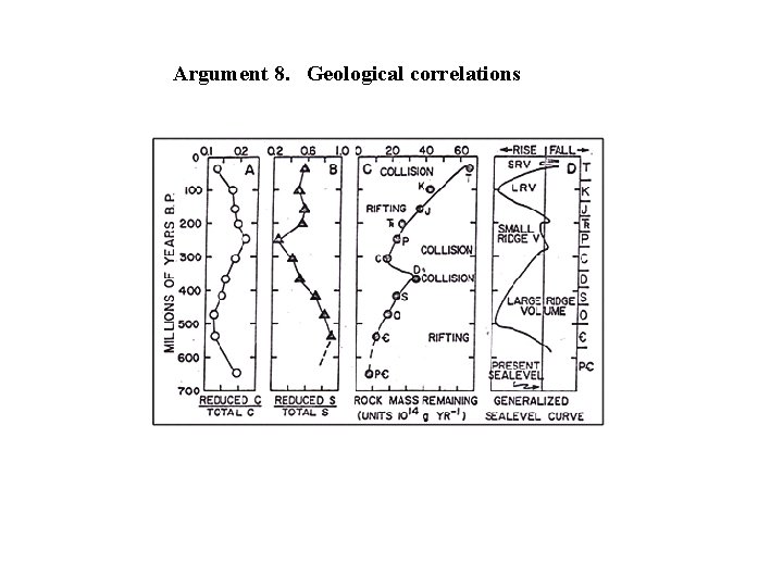 Argument 8. Geological correlations 