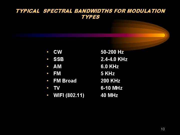 TYPICAL SPECTRAL BANDWIDTHS FOR MODULATION TYPES • • CW SSB AM FM FM Broad