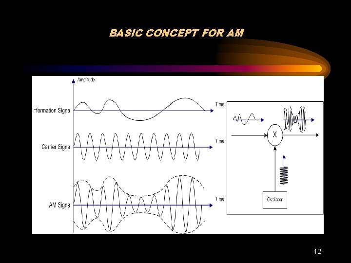 BASIC CONCEPT FOR AM 12 