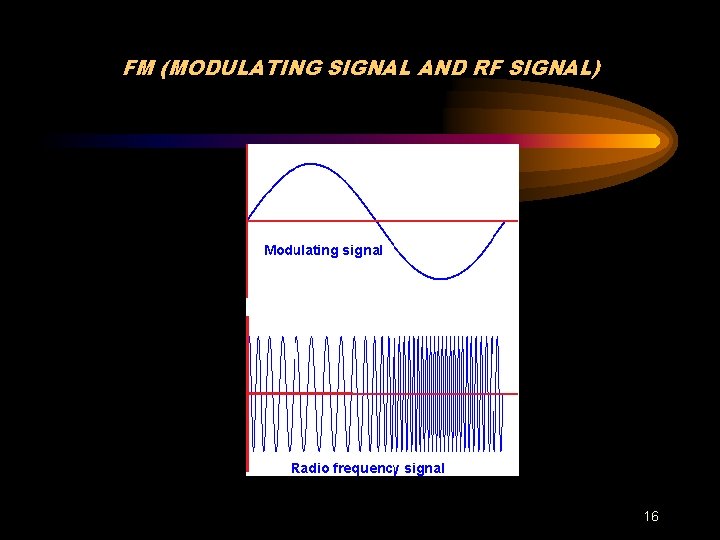 FM (MODULATING SIGNAL AND RF SIGNAL) 16 