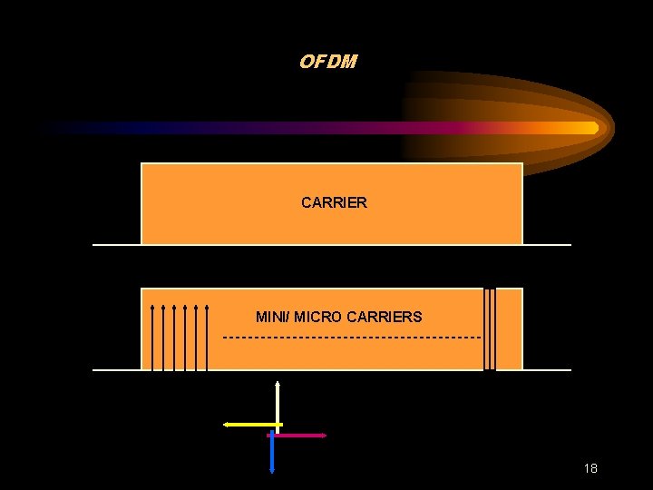 OFDM CARRIER MINI/ MICRO CARRIERS 18 