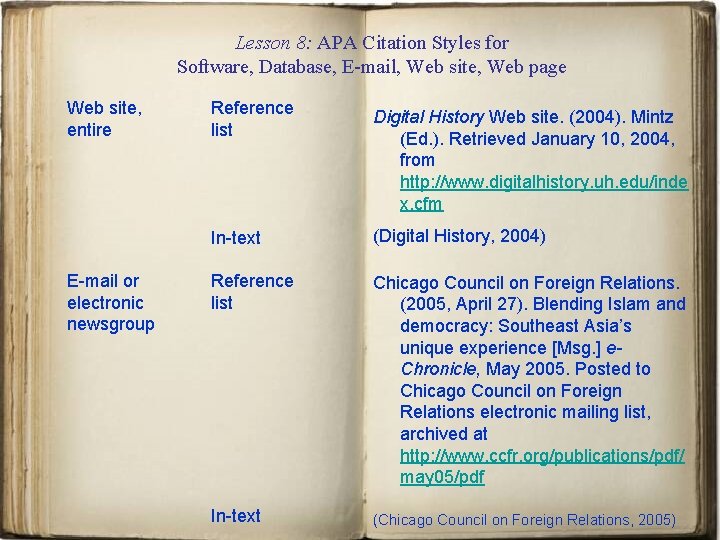 Lesson 8: APA Citation Styles for Software, Database, E-mail, Web site, Web page Web