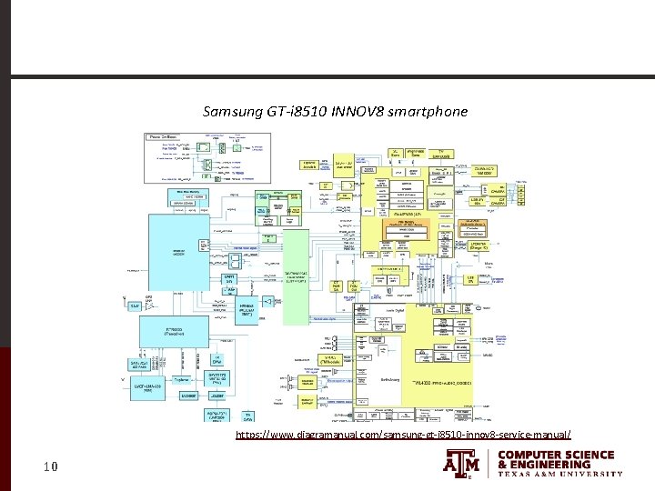 Samsung GT-i 8510 INNOV 8 smartphone https: //www. diagramanual. com/samsung-gt-i 8510 -innov 8 -service-manual/