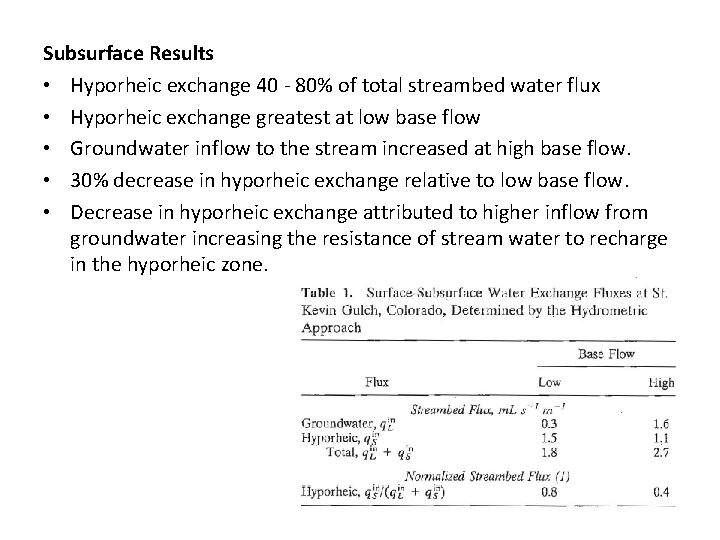 Subsurface Results • Hyporheic exchange 40 - 80% of total streambed water flux •