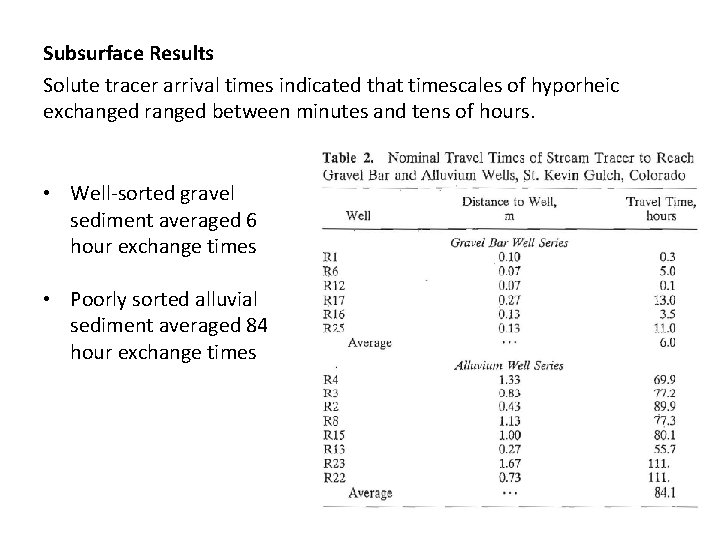 Subsurface Results Solute tracer arrival times indicated that timescales of hyporheic exchanged ranged between