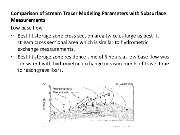 Comparison of Stream Tracer Modeling Parameters with Subsurface Measurements Low base flow • Best