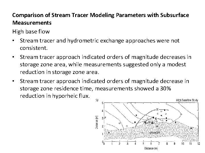 Comparison of Stream Tracer Modeling Parameters with Subsurface Measurements High base flow • Stream