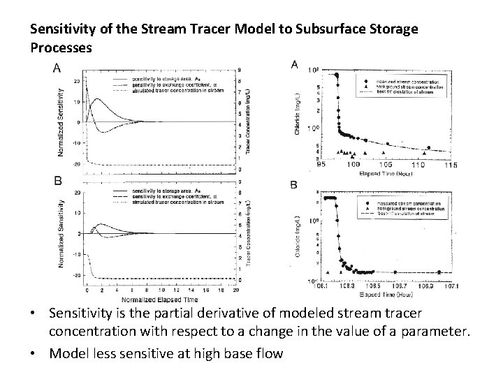 Sensitivity of the Stream Tracer Model to Subsurface Storage Processes • Sensitivity is the