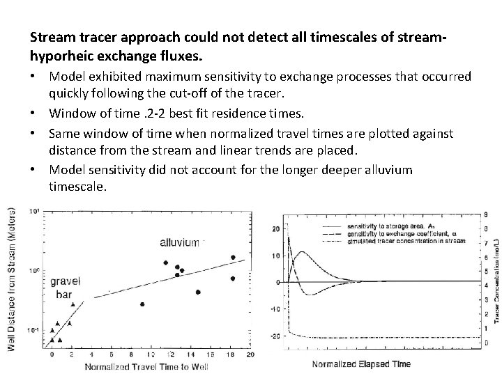 Stream tracer approach could not detect all timescales of streamhyporheic exchange fluxes. • Model