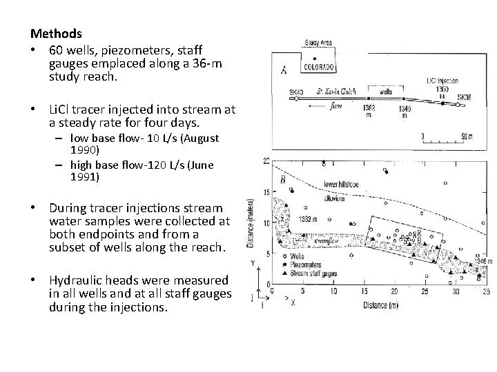 Methods • 60 wells, piezometers, staff gauges emplaced along a 36 -m study reach.