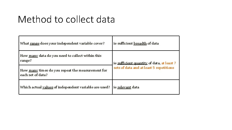 Method to collect data What range does your independent variable cover? How many data