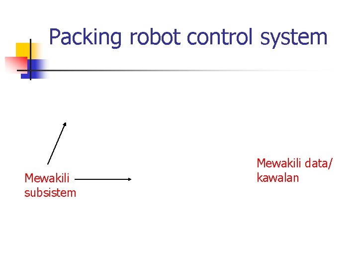 Packing robot control system Mewakili subsistem Mewakili data/ kawalan 