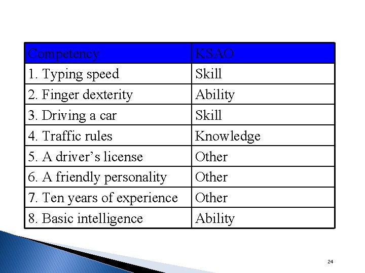 Competency 1. Typing speed 2. Finger dexterity 3. Driving a car 4. Traffic rules