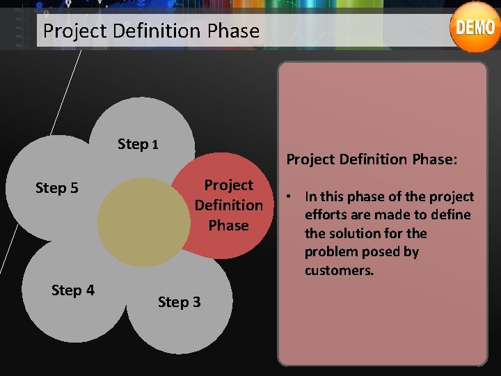 Project Definition Phase Step 1 Step 5 Step 4 Project Definition Phase: Project Definition