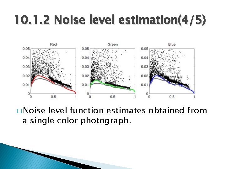 10. 1. 2 Noise level estimation(4/5) � Noise level function estimates obtained from a
