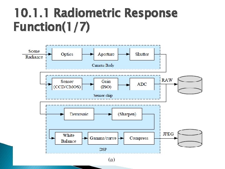 10. 1. 1 Radiometric Response Function(1/7) 