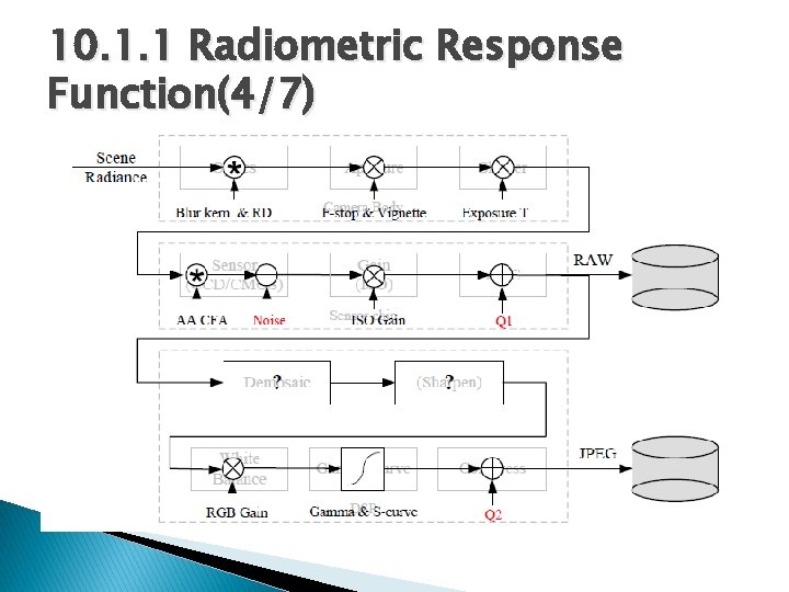 10. 1. 1 Radiometric Response Function(4/7) 