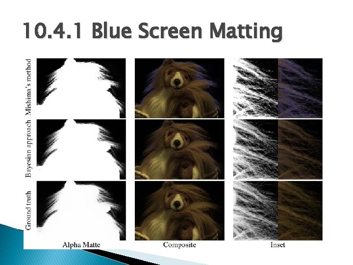 10. 4. 1 Blue Screen Matting 