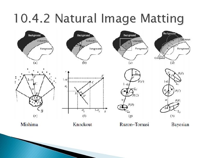 10. 4. 2 Natural Image Matting 