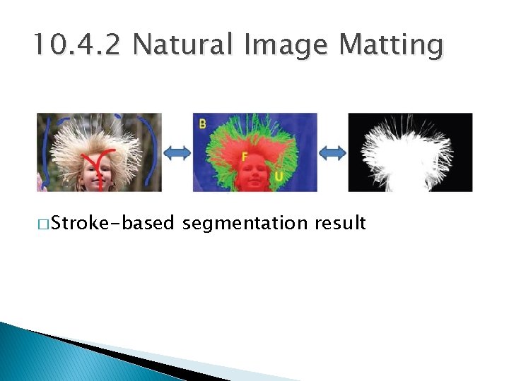 10. 4. 2 Natural Image Matting � Stroke-based segmentation result 