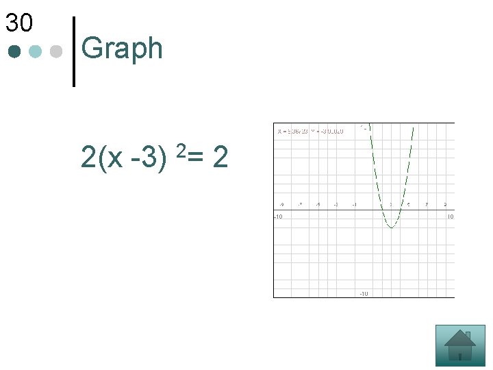 30 Graph 2(x -3) 2= 2 
