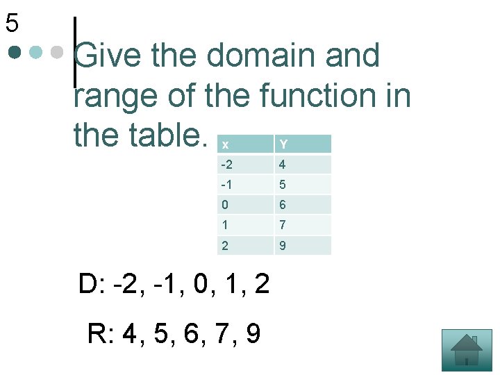 5 Give the domain and range of the function in the table. x Y