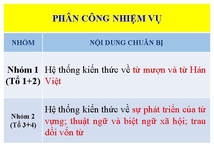 PH N CÔNG NHIỆM VỤ NHÓM NỘI DUNG CHUẨN BỊ Nhóm 1 Hệ thống