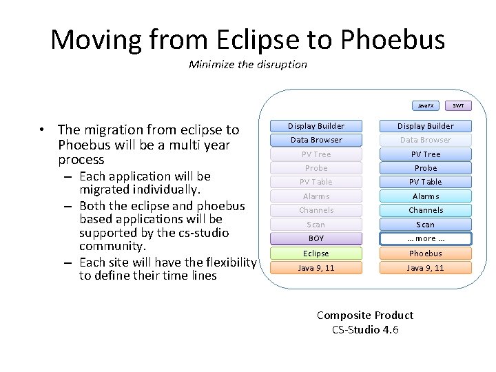 Moving from Eclipse to Phoebus Minimize the disruption Java. FX • The migration from Moving from Eclipse to Phoebus Minimize the disruption Java. FX • The migration from