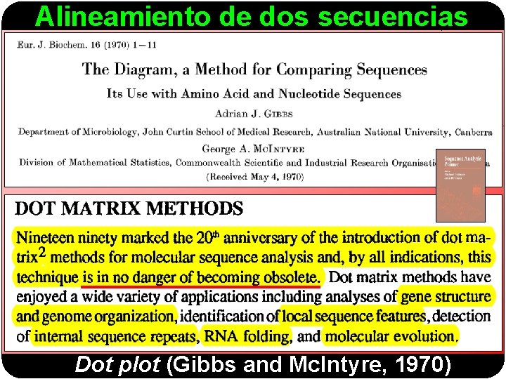 Alineamiento de dos secuencias Dot plot (Gibbs and Mc. Intyre, 1970) 