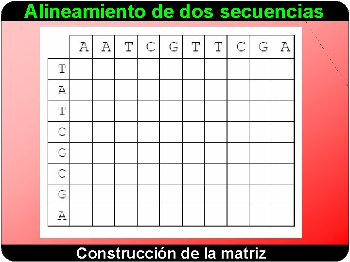 Alineamiento de dos secuencias Construcción de la matriz 