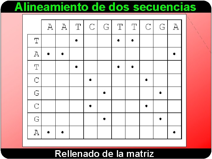 Alineamiento de dos secuencias Rellenado de la matriz 