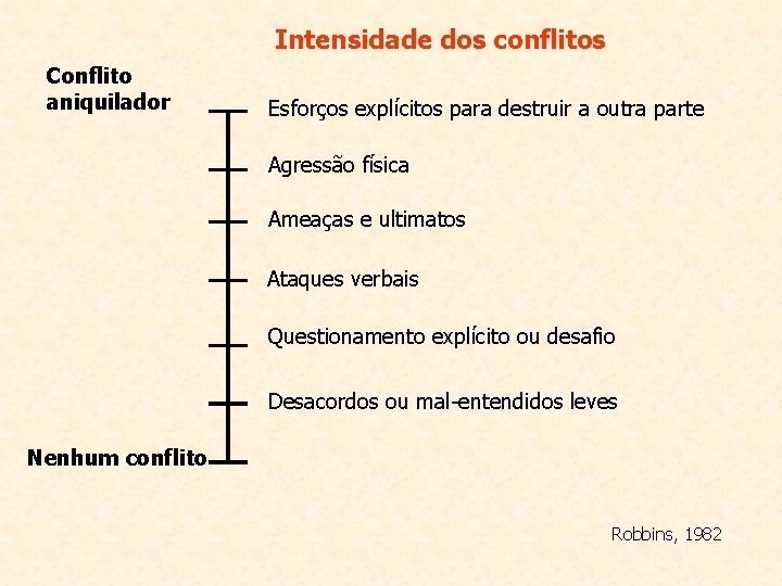 Intensidade dos conflitos Conflito aniquilador Esforços explícitos para destruir a outra parte Agressão física