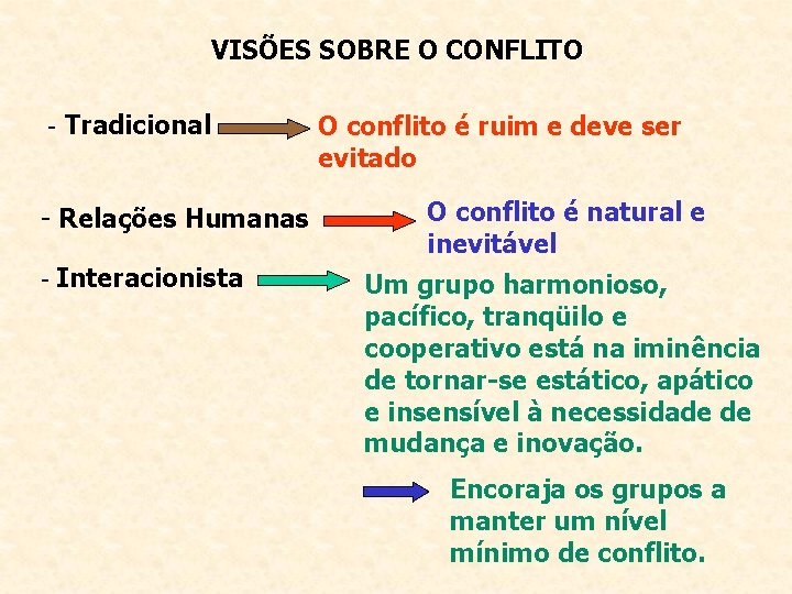 VISÕES SOBRE O CONFLITO - Tradicional - Relações Humanas - Interacionista O conflito é