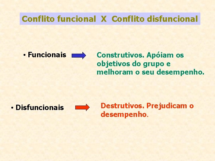 Conflito funcional X Conflito disfuncional • Funcionais • Disfuncionais Construtivos. Apóiam os objetivos do