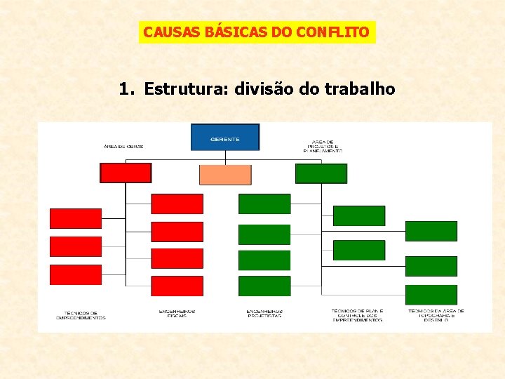 CAUSAS BÁSICAS DO CONFLITO 1. Estrutura: divisão do trabalho 