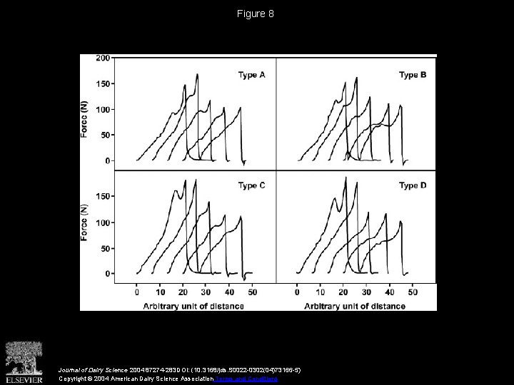 Figure 8 Journal of Dairy Science 2004 87274 -283 DOI: (10. 3168/jds. S 0022