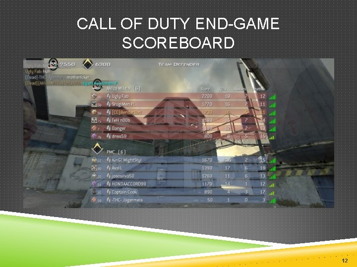 CALL OF DUTY END-GAME SCOREBOARD 12 