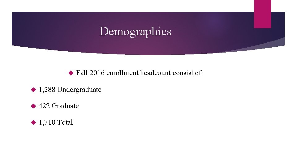 Demographics Fall 2016 enrollment headcount consist of: 1, 288 Undergraduate 422 Graduate 1, 710