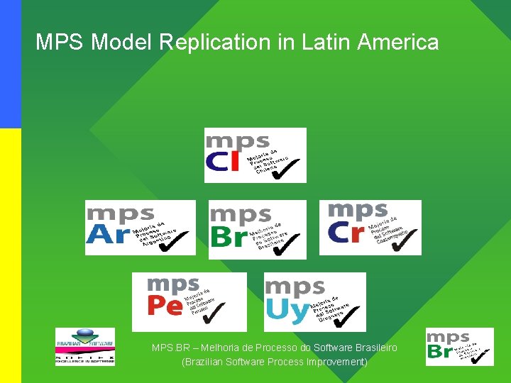 MPS Model Replication in Latin America MPS. BR – Melhoria de Processo do Software