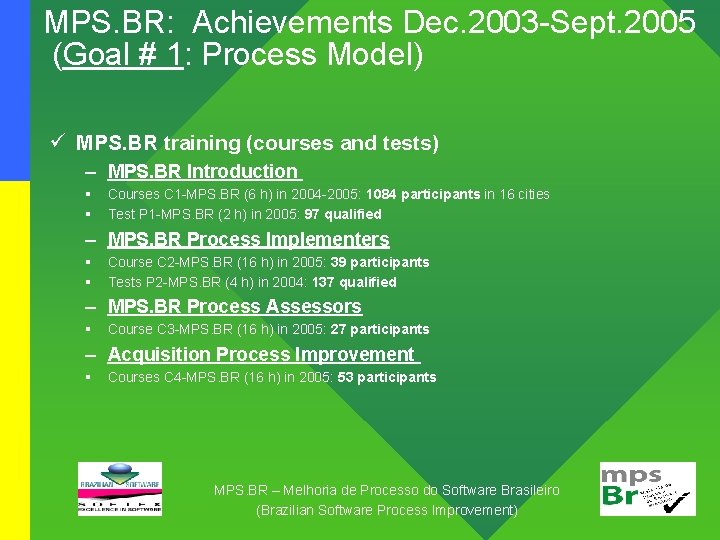 MPS. BR: Achievements Dec. 2003 -Sept. 2005 (Goal # 1: Process Model) ü MPS.