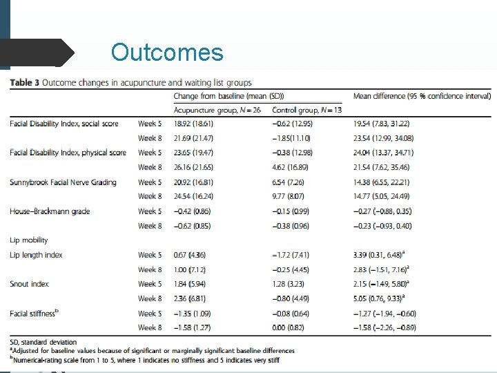 Outcomes 