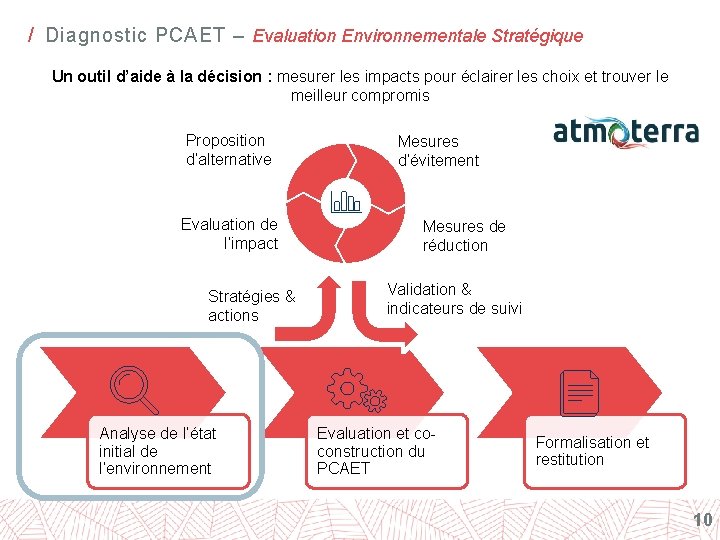 / Diagnostic PCAET – Evaluation Environnementale Stratégique Un outil d’aide à la décision :