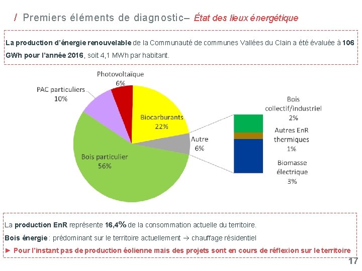 / Premiers éléments de diagnostic– État des lieux énergétique La production d’énergie renouvelable de