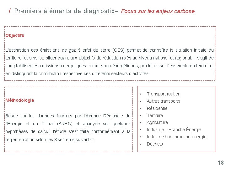 / Premiers éléments de diagnostic– Focus sur les enjeux carbone Objectifs L’estimation des émissions