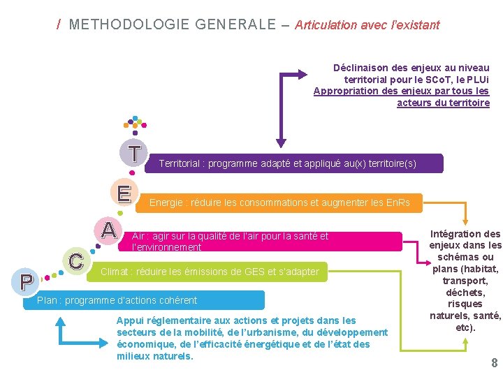 / METHODOLOGIE GENERALE – Articulation avec l’existant Déclinaison des enjeux au niveau territorial pour