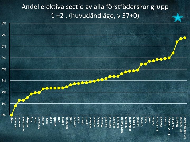 0% Växjö Kristianstad Halmstad Örnsköldsvik Karlskoga Visby Ystad Norrköping Varberg Kalmar Falun Västerås Eksjö