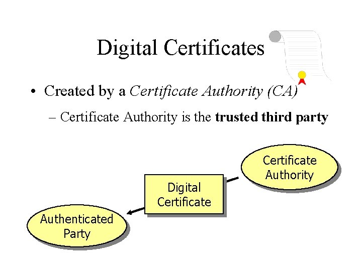 Digital Certificates • Created by a Certificate Authority (CA) – Certificate Authority is the