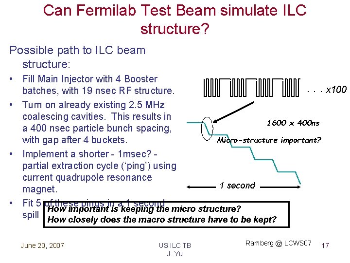 Can Fermilab Test Beam simulate ILC structure? Possible path to ILC beam structure: •